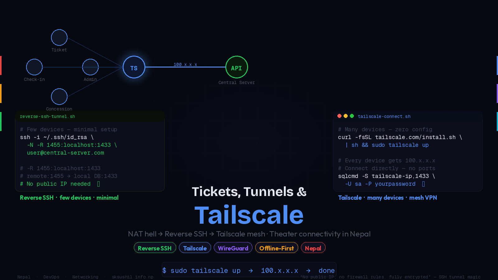 Tickets, Tunnels, and Tailscale: Journey to Simple Theater Connectivity