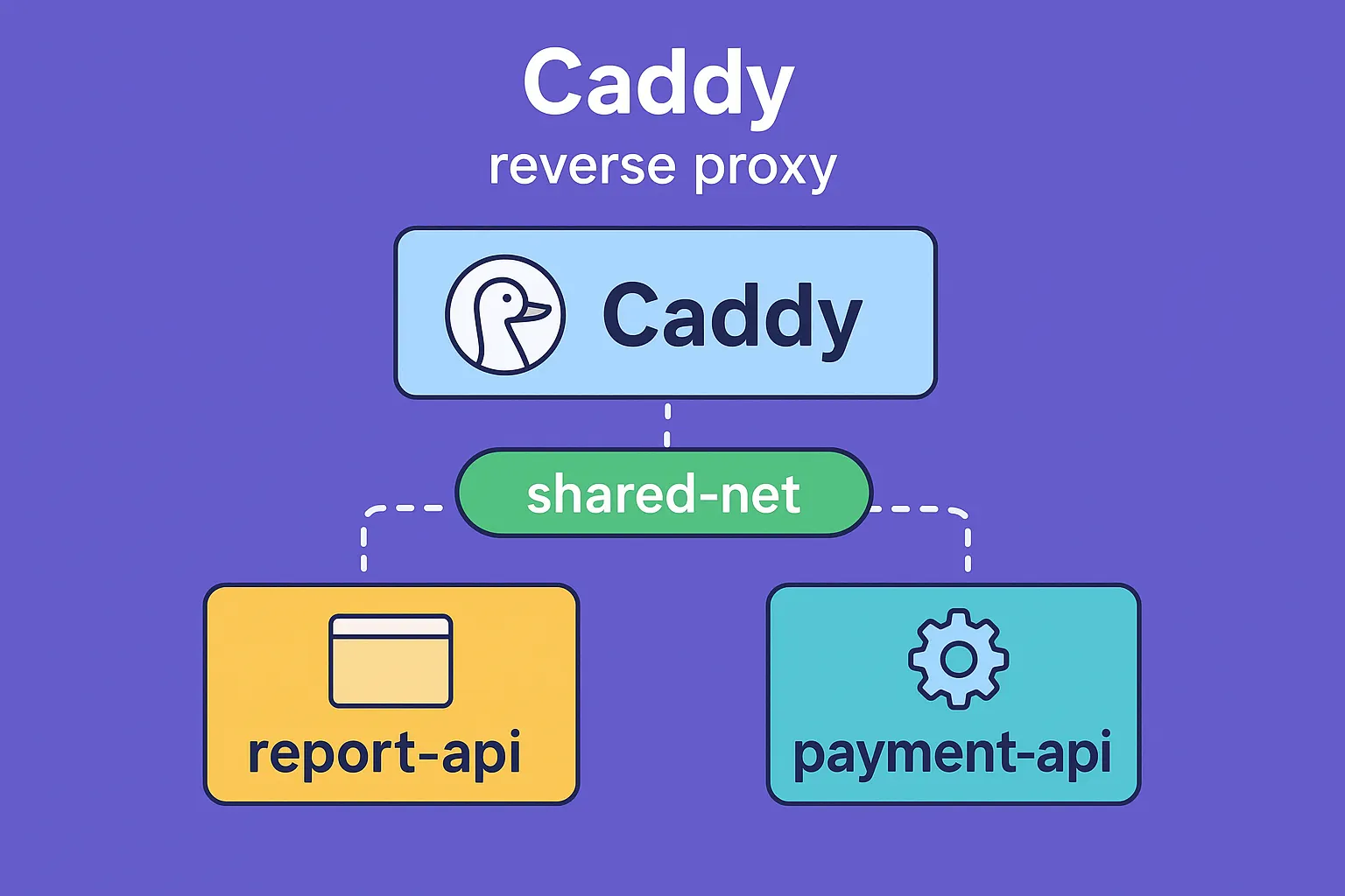 How I Replaced Nginx Chaos with One Clean Caddyfile